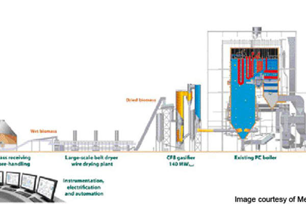 The bio-gasification plant is part of the existing Vaskiluoto 2 coal-fired power plant.